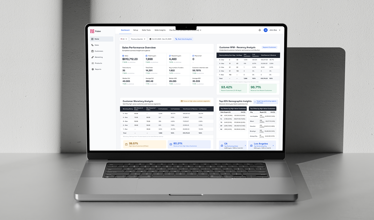 How Fulon Reduced Manual Customer Data Work by 92% and Increased Campaign Engagement by 37% case study preview